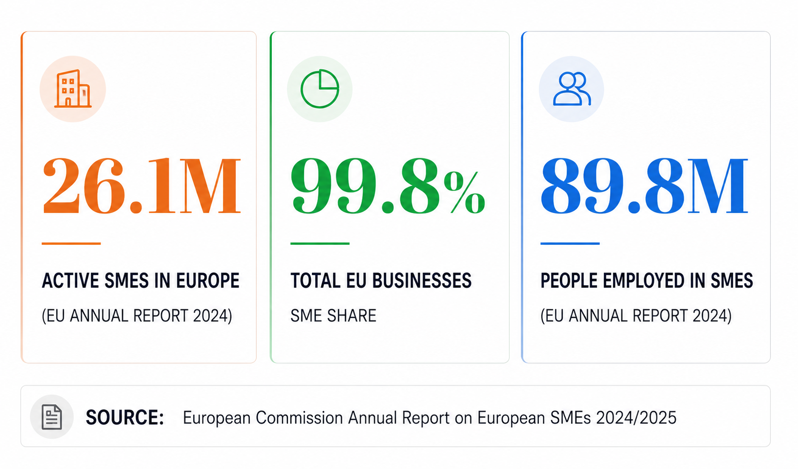 AI adoption gap between European SMEs and large companies