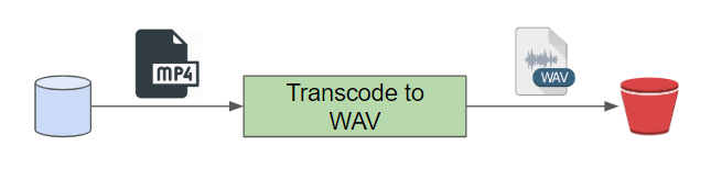 Transcode to WAV