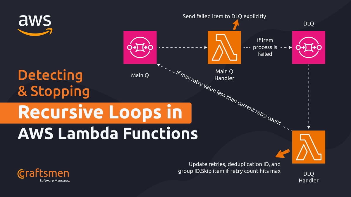 Exceptional Fix: Detecting and Stopping Recursive Loops in AWS Lambda Functions