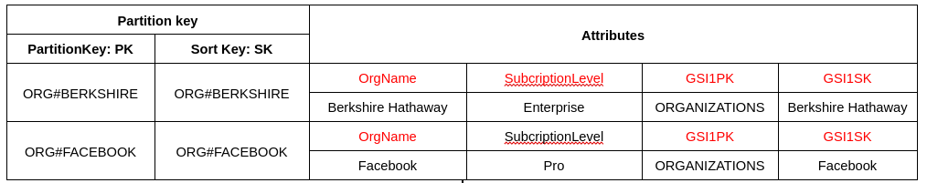 Elegance in Databases: The Art of SQL vs NoSQL