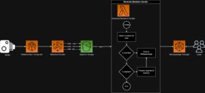 Ingest HLS Stream into Mediapackage