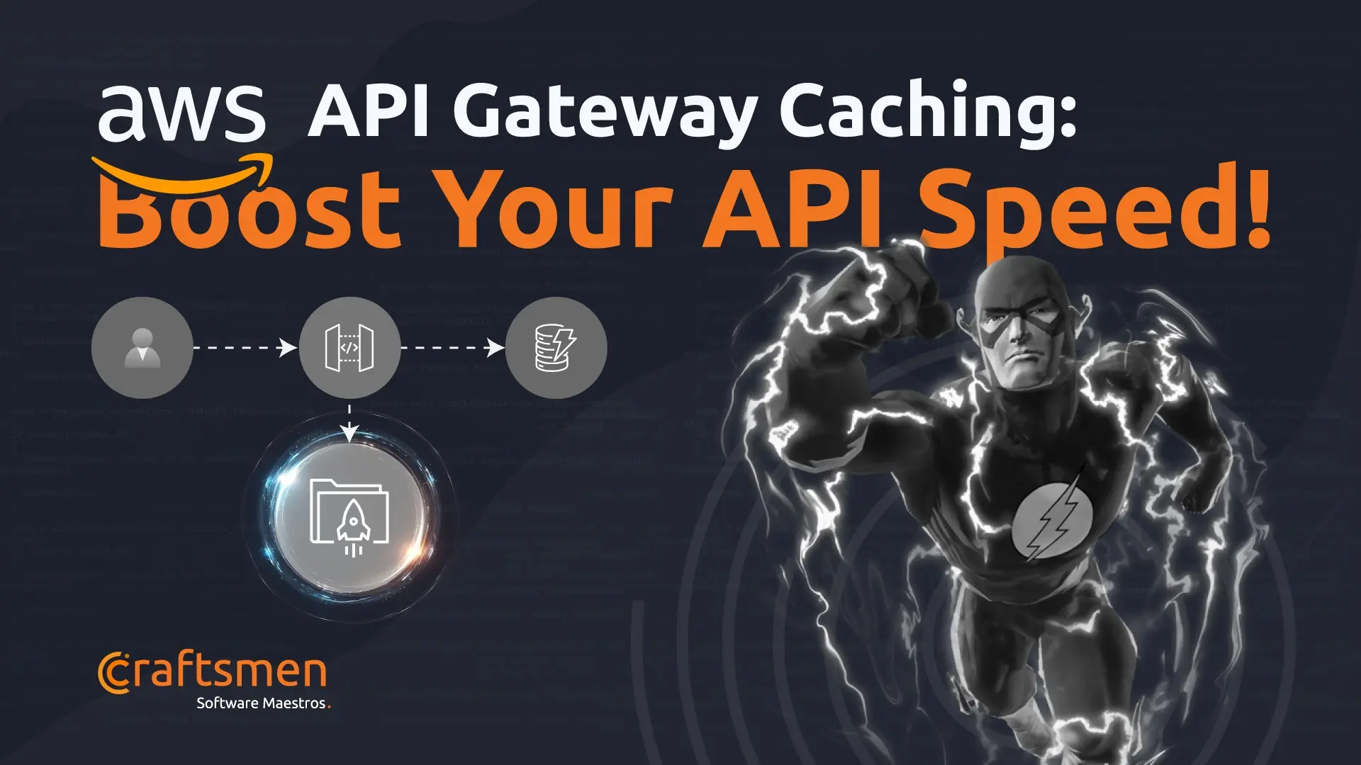 AWS API Gateway Caching: Boost Your API Speed! - Best Software ...