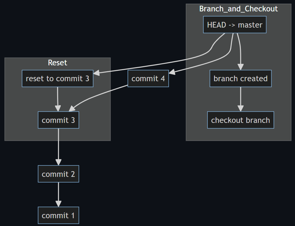 Recovering Lost Work: A Deep Dive into Git Reflog - Best Software ...
